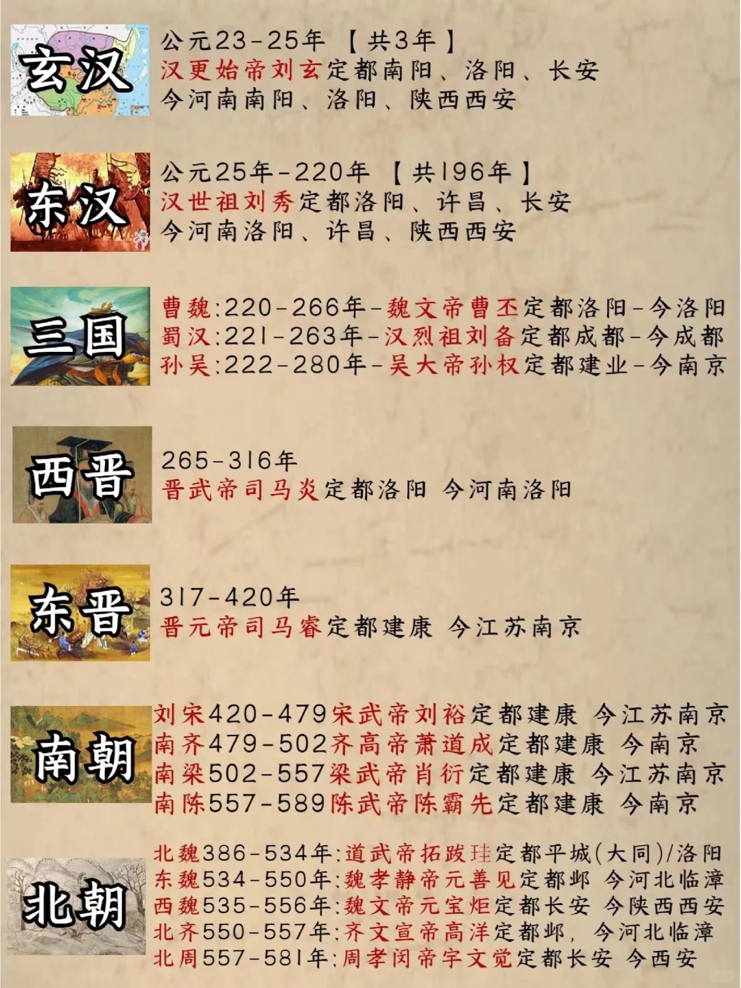 3分钟让孩子看懂中国历史朝代顺序